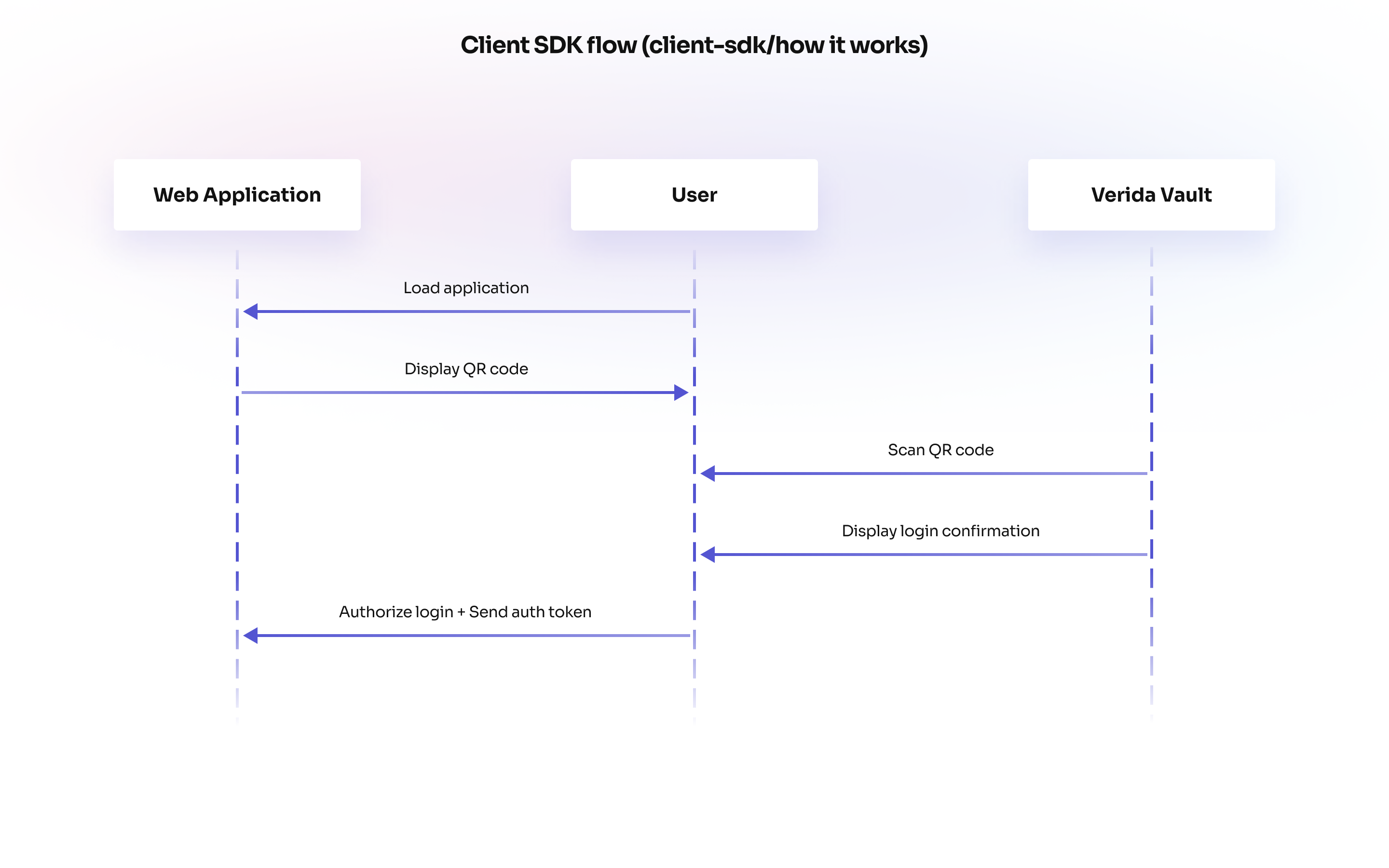 client-sdk_how-it-works.png